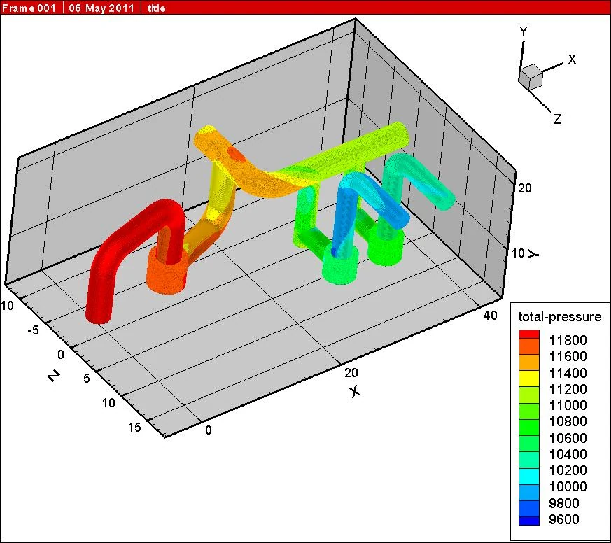 CFD total-pressure plot of a pipe system with water seal tanks